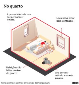 Covid-19 em casa: outras medidas